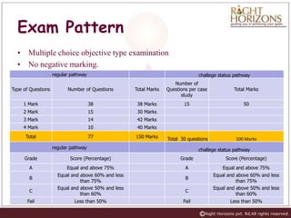 Exam Pattern
• Multiple choice objective type examination
• No negative marking.
regular pathway challege status pathway
Type of Questions Number of Questions Total Marks
Number of
Questions per case
study
Total Marks
1 Mark 38 38 Marks 15 50
2 Mark 15 30 Marks
3 Mark 14 42 Marks
4 Mark 10 40 Marks
Total 77 150 Marks Total 30 questions 100 Marks
regular pathway challege status pathway
Grade Score (Percentage) Grade Score (Percentage)
A Equal and above 75% A Equal and above 75%
B
Equal and above 60% and less
than 75%
B
Equal and above 60% and less
than 75%
C
Equal and above 50% and less
than 60%
C
Equal and above 50% and less
than 60%
Fail Less than 50% Fail Less than 50%
 