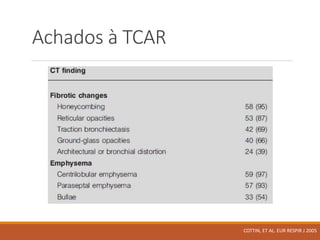 Achados à TCAR
COTTIN, ET AL. EUR RESPIR J 2005
 