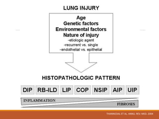 THANNICKAL ET AL. ANNU. REV. MED. 2004
 
