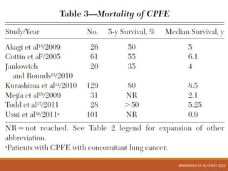 JANKOWICH ET AL CHEST 2012
 