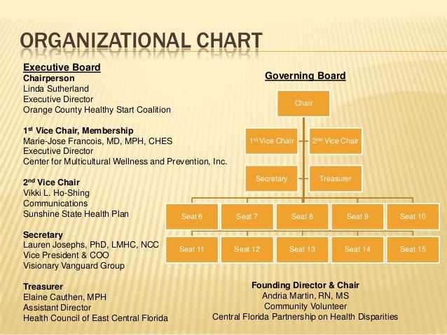 Vanguard Org Chart