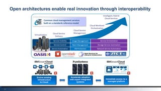 26
Open architectures enable real innovation through interoperability
 