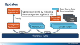 12
Updates
Cloud Foundry
Developer
Console
Micro BOSH
Management
Appliance v1
DeployDeploy
vSphere or vCHS
Open Source Code
Proprietary CodeUpdates are done by replacing
the management appliance VM
User
Apps
Management
Appliance v2
Config
 