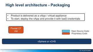 5
High level architecture - Packaging
Pivotal CF
VM
• Product is delivered as a vApp / virtual appliance
• To start, deploy the vApp and provide it with IaaS credentials
vSphere or vCHS
Open Source Code
Proprietary Code
 