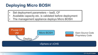 8
Deploying Micro BOSH
Micro BOSH
Pivotal CF
VM
Deploy
• Set deployment parameters – IaaS, CF
• Available capacity etc. is validated before deployment
• The management appliance deploys Micro BOSH
Open Source Code
Proprietary Code
vSphere or vCHS
 