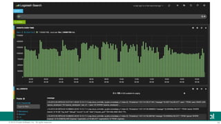 14© 2015 Pivotal Software, Inc. All rights reserved.
 
