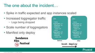 6© 2015 Pivotal Software, Inc. All rights reserved.
The one about the incident…
 Spike in traffic expected and app instances scaled
 Increased loggregator traffic
– Logs being dropped
 Scale number of loggregators
 Manifest only deploy
bosh deploy
 