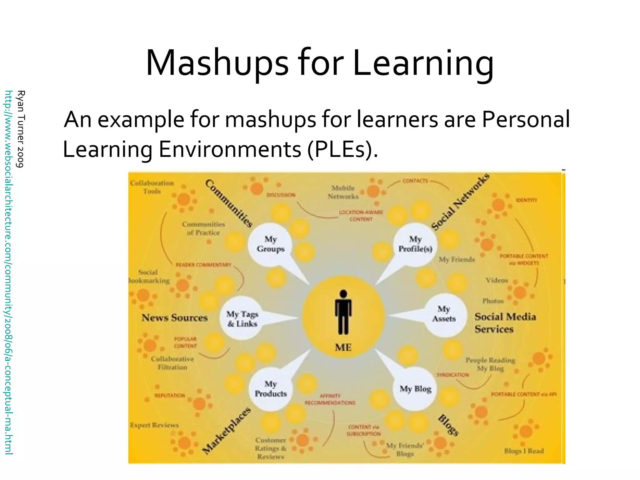 Mashups for Learning An example for mashups for learners are Personal Learning Environments (PLEs).  Ryan Turner 2009 http://www.websocialarchitecture.com/community/2008/06/a-conceptual-ma.html   