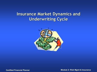 Insurance Market Dynamics and
                  Underwriting Cycle




Certified Financial Planner     Module 2: Risk Mgmt & Insurance
 