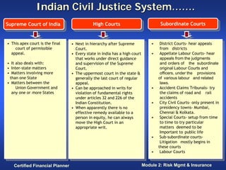 Indian Civil Justice System…….
Supreme Court of India
 Supreme Court of India                        High Courts
                                                High Courts                         Subordinate Courts
                                                                                     Subordinate Courts


•• This apex court is the final
    This apex court is the final   •• Next in hierarchy after Supreme         ••    District Courts- hear appeals
                                                                                      District Courts- hear appeals
                                       Next in hierarchy after Supreme
     court of permissible
      court of permissible            Court.                                        from districts
                                                                                      from districts
                                       Court.
   appeal.
    appeal.                        •• Every state in India has aahigh court   ••    Appellate Labour Courts- hear
                                                                                      Appellate Labour Courts- hear
                                       Every state in India has high court
                                      that works under direct guidance
                                       that works under direct guidance
                                                                                    appeals from the judgments
                                                                                      appeals from the judgments
•• It also deals with:
    It also deals with:               and supervision of the Supreme                and orders of the subordinate
                                       and supervision of the Supreme                 and orders of the subordinate
•• Inter-state matters
    Inter-state matters               Court.                                        original Labour Courts and
                                       Court.                                         original Labour Courts and
•• Matters involving more
    Matters involving more         •• The uppermost court in the state &            officers, under the provisions
                                       The uppermost court in the state &             officers, under the provisions
 than one State
   than one State                     generally the last court of regular          of various labour and related
                                       generally the last court of regular           of various labour and related
•• Matters between the
    Matters between the               appeal.                                       laws.
                                       appeal.                                        laws.
      Union Government and
       Union Government and        •• Can be approached in writs for          ••    Accident Claims Tribunals- try
                                                                                      Accident Claims Tribunals- try
                                       Can be approached in writs for
   any one or more States
    any one or more States            violation of fundamental rights               the claims of road and rail
                                                                                      the claims of road and rail
                                       violation of fundamental rights
                                      under articles 32 and 226 of the              accidents
                                                                                      accidents
                                       under articles 32 and 226 of the
                                      Indian Constitution.                    ••    City Civil Courts- only present in
                                                                                      City Civil Courts- only present in
                                       Indian Constitution.
                                   •• When apparently there is no                   presidency towns- Mumbai,
                                                                                      presidency towns- Mumbai,
                                       When apparently there is no
                                      effective remedy available to aa              Chennai & Kolkata.
                                                                                      Chennai & Kolkata.
                                       effective remedy available to
                                      person in equity, he can always         ••    Special Courts- setup from time
                                                                                      Special Courts- setup from time
                                       person in equity, he can always
                                      move the High Court in an                     to time to try particular
                                                                                      to time to try particular
                                       move the High Court in an
                                      appropriate writ.                             matters deemed to be
                                                                                      matters deemed to be
                                       appropriate writ.
                                                                                    Important to public life
                                                                                      Important to public life
                                                                              ••    Sub-subordinate courts-
                                                                                      Sub-subordinate courts-
                                                                                    Litigation mostly begins in
                                                                                      Litigation mostly begins in
                                                                                   these courts
                                                                                     these courts
                                                                              ••    Labour Courts
                                                                                      Labour Courts

   Certified Financial Planner                                            Module 2: Risk Mgmt & Insurance
 