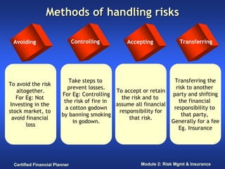 Methods of handling risks

 Avoiding                       Controlling       Accepting              Transferring




                            Take steps to                             Transferring the
To avoid the risk
                            prevent losses.                            risk to another
    altogether.                               To accept or retain
                         For Eg: Controlling                         party and shifting
    For Eg: Not                                 the risk and to
                          the risk of fire in                           the financial
 Investing in the                             assume all financial
                           a cotton godown                            responsibility to
stock market, to                               responsibility for
                         by banning smoking                              that party,
  avoid financial                                  that risk.
                              in godown.                             Generally for a fee
        loss
                                                                        Eg. Insurance




  Certified Financial Planner                           Module 2: Risk Mgmt & Insurance
 