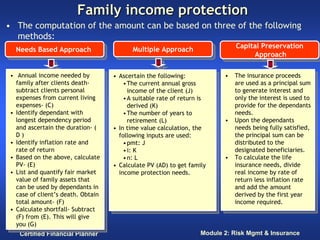 Family income protection
• The computation of the amount can be based on three of the following
  methods:
                                           Multiple Approach                   Capital Preservation
                                                                                Capital Preservation
   Needs Based Approach
    Needs Based Approach                    Multiple Approach                        Approach
                                                                                      Approach

 •• Annual income needed by
     Annual income needed by         ••Ascertain the following:            •• The insurance proceeds
                                                                               The insurance proceeds
                                        Ascertain the following:
   family after clients death-
    family after clients death-          •• Thecurrent annual gross
                                          The current annual gross            are used as aaprincipal sum
                                                                               are used as principal sum
   subtract clients personal
    subtract clients personal             income of the client (J)            to generate interest and
                                                                               to generate interest and
                                            income of the client (J)
   expenses from current living
    expenses from current living         •• Asuitable rate of return is
                                          A suitable rate of return is        only the interest is used to
                                                                               only the interest is used to
   expenses- (C)
    expenses- (C)                         derived (K)                         provide for the dependants
                                                                               provide for the dependants
                                            derived (K)
 ••Identify dependant with
    Identify dependant with              •• Thenumber of years to
                                          The number of years to              needs.
                                                                               needs.
   longest dependency period
    longest dependency period             retirement (L)                   •• Upon the dependants
                                                                               Upon the dependants
                                            retirement (L)
   and ascertain the duration- ( (
    and ascertain the duration-      ••In time value calculation, the         needs being fully satisfied,
                                                                               needs being fully satisfied,
                                        In time value calculation, the
   DD) )                               following inputs are used:             the principal sum can be
                                                                               the principal sum can be
                                        following inputs are used:
 ••Identify inflation rate and
    Identify inflation rate and          •• pmt:JJ
                                          pmt:                                distributed to the
                                                                               distributed to the
   rate of return
    rate of return                       •• i:KK
                                          i:                                  designated beneficiaries.
                                                                               designated beneficiaries.
 ••Based on the above, calculate
    Based on the above, calculate        •• n:LL
                                          n:                               •• To calculate the life
                                                                               To calculate the life
   PV- (E)
    PV- (E)                          ••Calculate PV (AD) to get family        insurance needs, divide
                                                                               insurance needs, divide
                                        Calculate PV (AD) to get family
 ••List and quantify fair market
    List and quantify fair market      income protection needs.               real income by rate of
                                                                               real income by rate of
                                        income protection needs.
   value of family assets that
    value of family assets that                                               return less inflation rate
                                                                               return less inflation rate
   can be used by dependants in
    can be used by dependants in                                              and add the amount
                                                                               and add the amount
   case of client’s death. Obtain
    case of client’s death. Obtain                                            derived by the first year
                                                                               derived by the first year
   total amount- (F)
    total amount- (F)                                                         income required.
                                                                               income required.
 ••Calculate shortfall- Subtract
    Calculate shortfall- Subtract
   (F) from (E). This will give
    (F) from (E). This will give
   you (G)
    you (G)
    Certified Financial Planner                                     Module 2: Risk Mgmt & Insurance
 