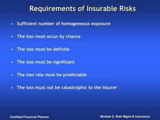 Requirements of Insurable Risks
• Sufficient number of homogeneous exposure

• The loss must occur by chance

• The loss must be definite

• The loss must be significant

• The loss rate must be predictable

• The loss must not be catastrophic to the insurer




Certified Financial Planner               Module 2: Risk Mgmt & Insurance
 
