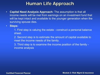 Human Life Approach
•   Capital Need Analysis Approach: The assumption is that all
    income needs will be met from earnings on an investment fund that
    will be kept intact and available to the younger generation when the
    surviving spouse dies.
•   Steps:
         1. First step is valuing the estate - construct a personal balance
         sheet.
         2. Second step is to estimate the amount of capital available to
         meet the income needs of the family.
         3. Third step is to examine the income position of the family -
         income analysis




Certified Financial Planner                      Module 2: Risk Mgmt & Insurance
 