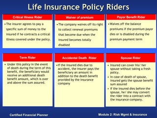 Life Insurance Policy Riders
      Critical Illness Rider                 Waiver of premium                   Payor Benefit Rider

• The insurer agrees to pay a         • The company waives off its right   • Waives off the balance
 specific sum of money to the          to collect renewal premiums          premiums if the premium payor
 insured if he contracts a critical    that become due when the             dies or is disabled during the
 illness covered under the policy.     insured becomes totally              premium payment term
                                       disabled



           Term Rider                     Accidental Death Rider                    Spouse Rider

• Under this policy in the event      • If the insured dies due to         • Insured can cover his/ her
  of death during the term of this      accident, the insurer pays the       spouse without taking a fresh
  benefit, the beneficiary would        beneficiary an amount in             policy.
  receive an additional death           addition to the death benefit      • In case of death of spouse,
  benefit amount, which is over         provided by the insurance            insured gets the spouse benefit
  and above the sum assured.            company                              sum assured
                                                                           • If the insured dies before the
                                                                             spouse, he/ she may convert
                                                                             the rider into a contract with
                                                                             the insurance company.




    Certified Financial Planner                                      Module 2: Risk Mgmt & Insurance
 