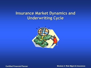 Insurance Market Dynamics and
                  Underwriting Cycle




Certified Financial Planner     Module 2: Risk Mgmt...