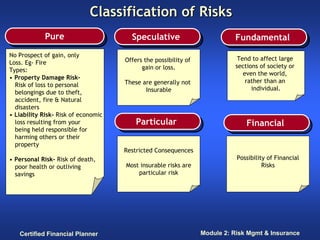 Classification of Risks
             Pure
              Pure                     Speculative
                             ...