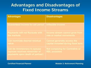 Advantages and Disadvantages of
        Fixed Income Streams
Advantages                         Disadvantages


Guaranteed income for set period   Inflexible income


Payments will not fluctuate with   Income stream cannot grow from
the markets                        rate or market movements

Can nominate desired residual      Cannot generally access the
value                              capital invested during fixed term

Can be reversionary to spouse      Not complying for Centrelink or
(spouse receives remainder of      RBL purposes
payments upon death of partner)



Certified Financial Planner                Module 3: Retirement Planning
 