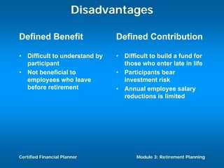 Disadvantages

Defined Benefit                  Defined Contribution

•   Difficult to understand by   •   Difficult to build a fund for
    participant                      those who enter late in life
•   Not beneficial to            •   Participants bear
    employees who leave              investment risk
    before retirement            •   Annual employee salary
                                     reductions is limited




Certified Financial Planner              Module 3: Retirement Planning
 