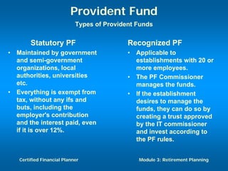 Provident Fund
                             Types of Provident Funds


         Statutory PF                        Recognized PF
•   Maintained by government                 •   Applicable to
    and semi-government                          establishments with 20 or
    organizations, local                         more employees.
    authorities, universities                •   The PF Commissioner
    etc.                                         manages the funds.
•   Everything is exempt from                •   If the establishment
    tax, without any ifs and                     desires to manage the
    buts, including the                          funds, they can do so by
    employer's contribution                      creating a trust approved
    and the interest paid, even                  by the IT commissioner
    if it is over 12%.                           and invest according to
                                                 the PF rules.


    Certified Financial Planner                  Module 3: Retirement Planning
 