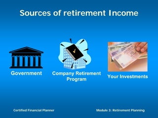 Sources of retirement Income




Government               Company Retirement
                                               Your Investments
                             Program




Certified Financial Planner              Module 3: Retirement Planning
 