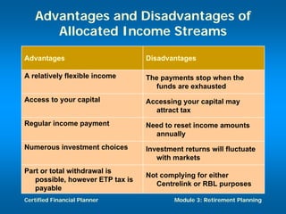 Advantages and Disadvantages of
      Allocated Income Streams
Advantages                        Disadvantages

A relatively flexible income      The payments stop when the
                                     funds are exhausted
Access to your capital            Accessing your capital may
                                    attract tax
Regular income payment            Need to reset income amounts
                                    annually
Numerous investment choices       Investment returns will fluctuate
                                     with markets
Part or total withdrawal is
                                  Not complying for either
   possible, however ETP tax is
                                     Centrelink or RBL purposes
   payable
Certified Financial Planner               Module 3: Retirement Planning
 