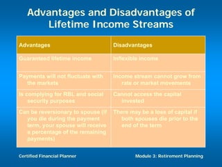 Advantages and Disadvantages of
      Lifetime Income Streams
Advantages                          Disadvantages

Guaranteed lifetime income          Inflexible income


Payments will not fluctuate with    Income stream cannot grow from
  the markets                          rate or market movements

Is complying for RBL and social     Cannot access the capital
    security purposes                 invested

Can be reversionary to spouse (if   There may be a loss of capital if
  you die during the payment           both spouses die prior to the
  term, your spouse will receive       end of the term
  a percentage of the remaining
  payments)


Certified Financial Planner                 Module 3: Retirement Planning
 