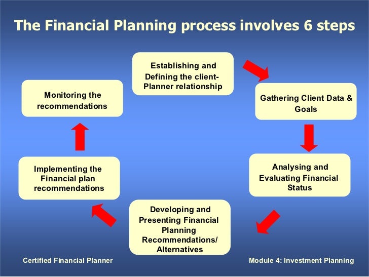 investment planning investment planner