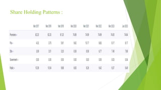 Share Holding Patterns :
 