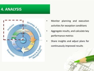 Collaborative Planning, Forecasting And Replenishment | PPTX