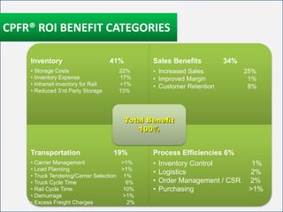 Collaborative Planning, Forecasting And Replenishment | PPTX