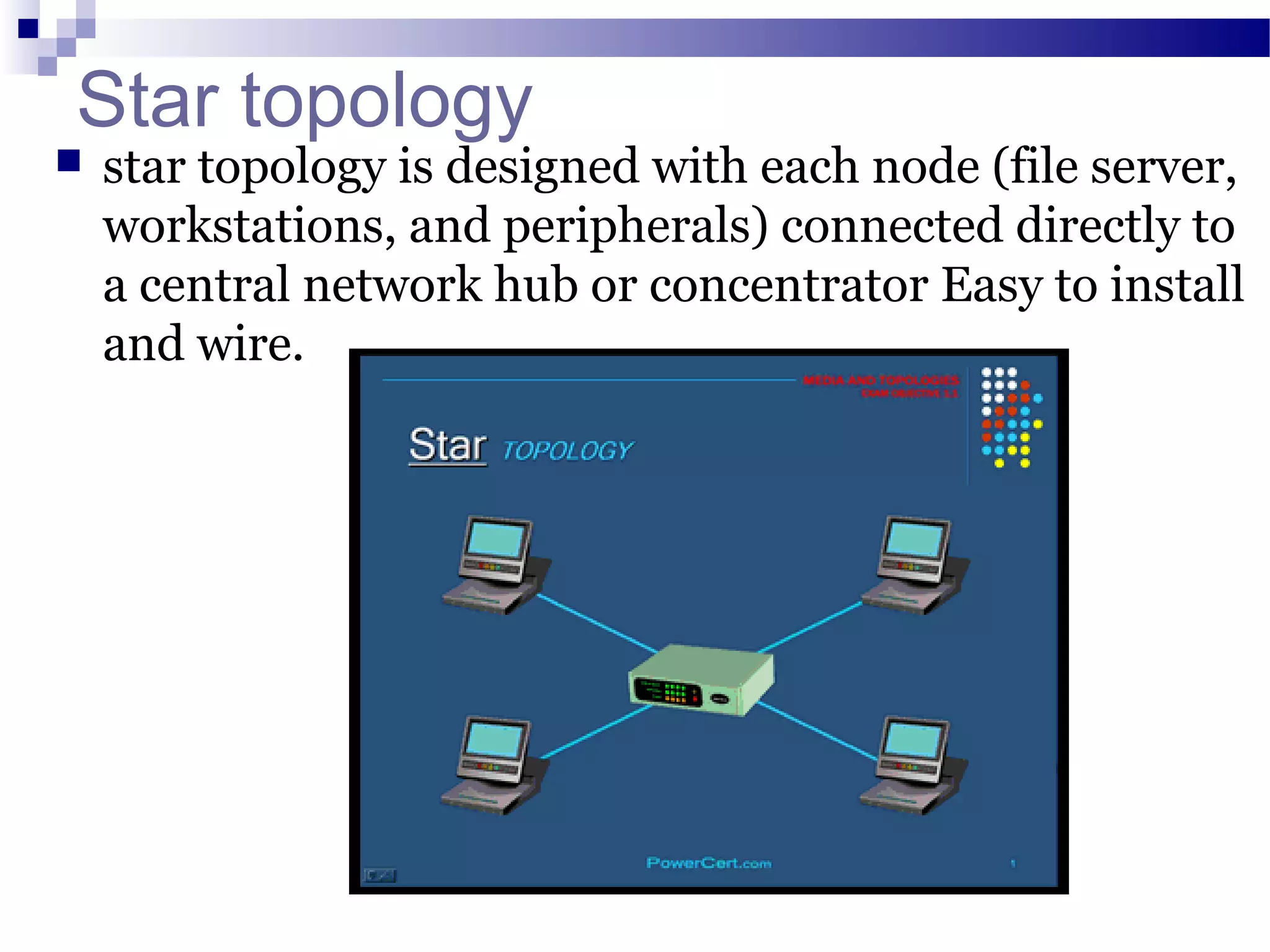 Cf presentation by muhammad saad salman | PPT