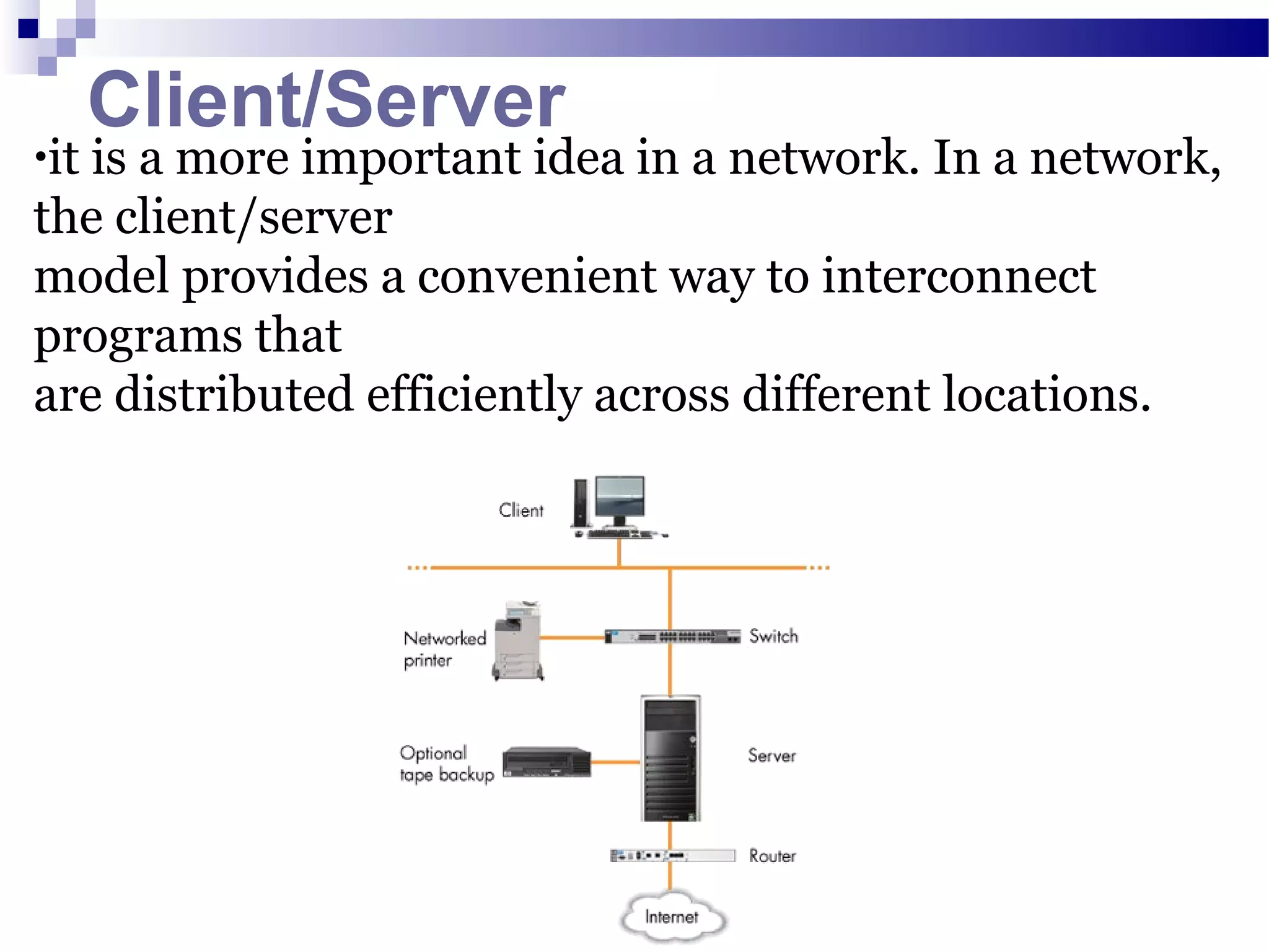 Cf presentation by muhammad saad salman | PPT