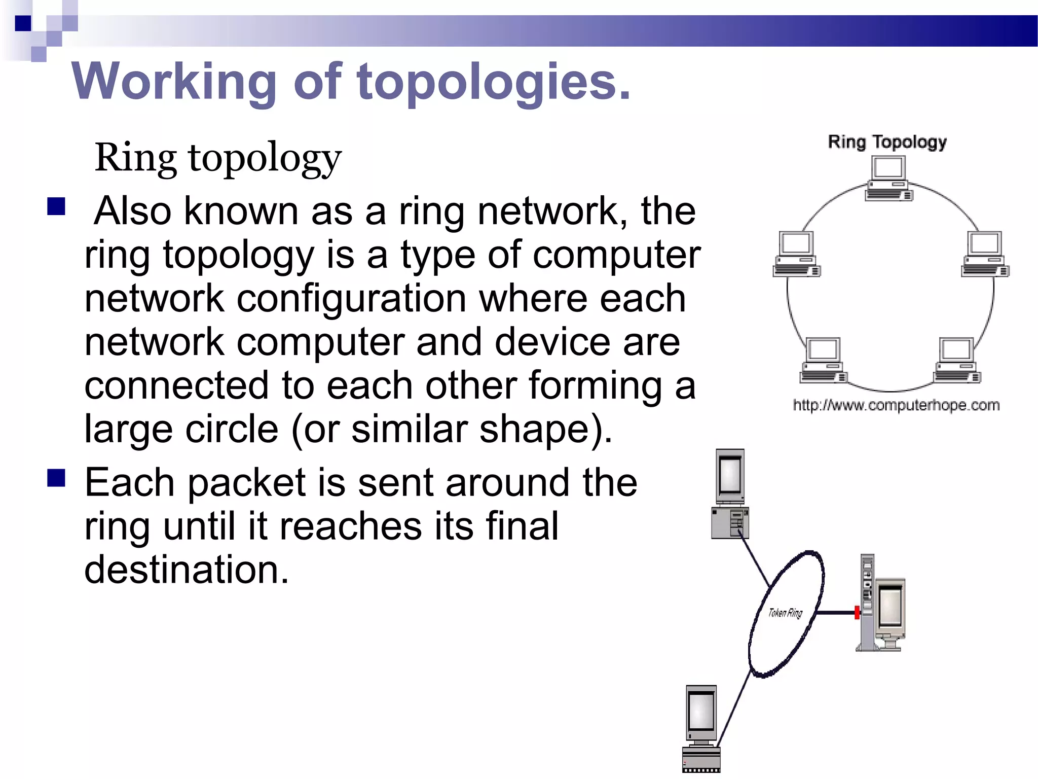 Cf presentation by muhammad saad salman | PPT