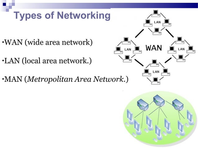 Cf presentation by muhammad saad salman | PPT