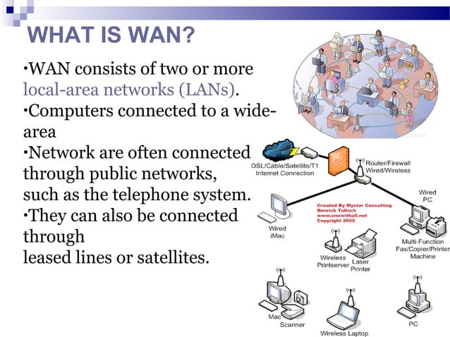 Cf presentation by muhammad saad salman | PPT