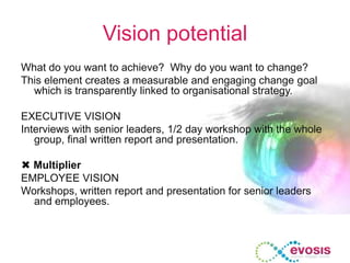 Vision potential
What do you want to achieve? Why do you want to change?
This element creates a measurable and engaging change goal
which is transparently linked to organisational strategy.
EXECUTIVE VISION
Interviews with senior leaders, 1/2 day workshop with the whole
group, final written report and presentation.
 Multiplier
EMPLOYEE VISION
Workshops, written report and presentation for senior leaders
and employees.
 