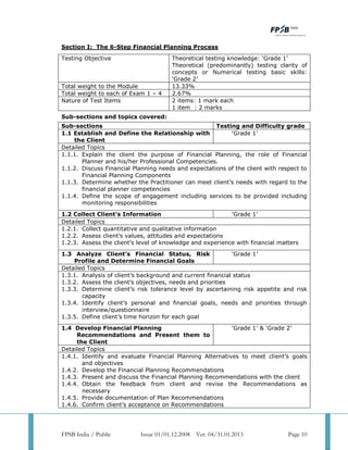 Cfp revised syllabus | PDF