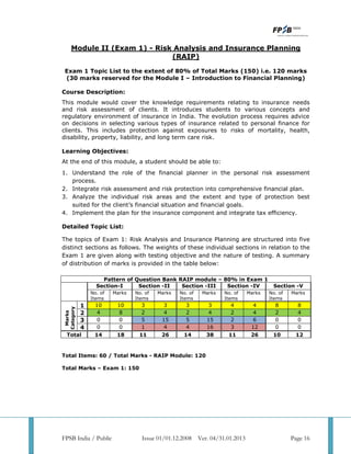 Cfp revised syllabus | PDF