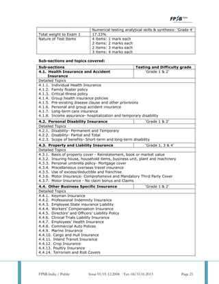 Cfp revised syllabus | PDF