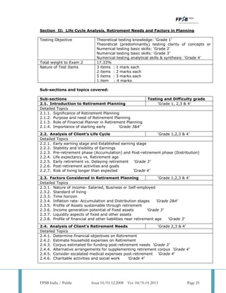Cfp revised syllabus | PDF