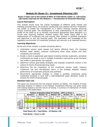Cfp revised syllabus | PDF