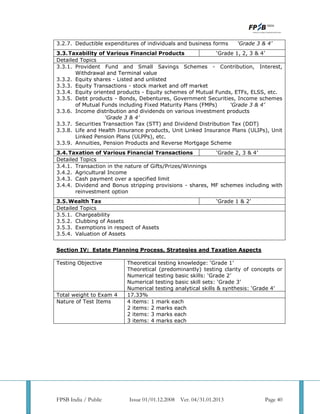Cfp revised syllabus | PDF