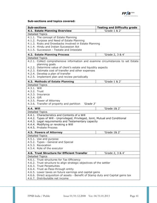 Cfp revised syllabus | PDF