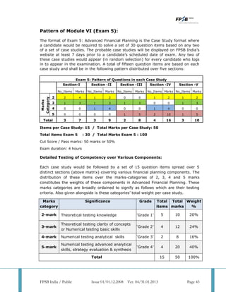 Cfp revised syllabus | PDF