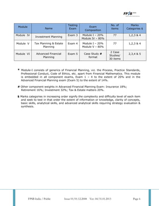 Cfp revised syllabus | PDF