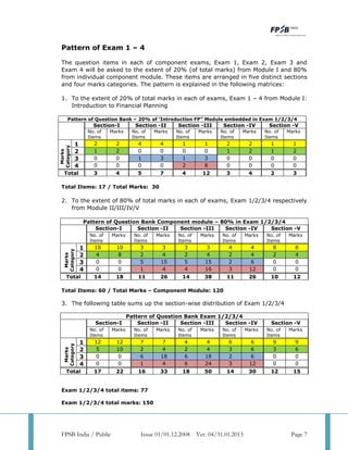 Cfp revised syllabus | PDF