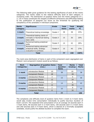 Cfp revised syllabus | PDF