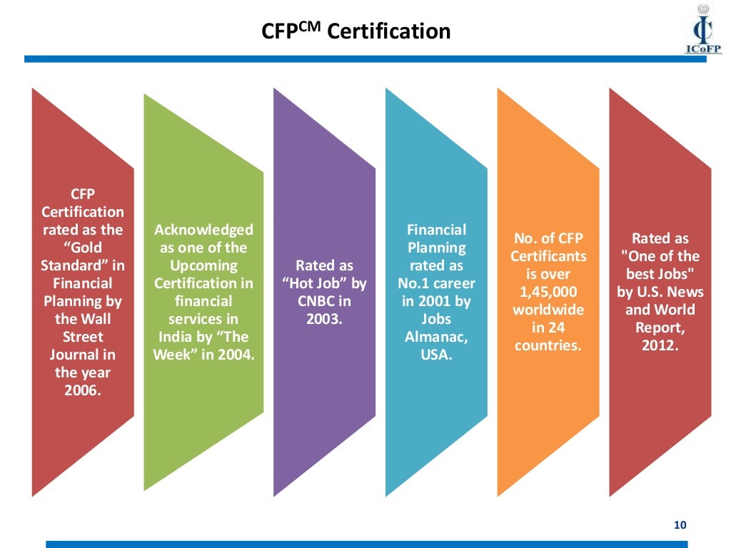 Certified Financial Planner (CFP) Certification Course