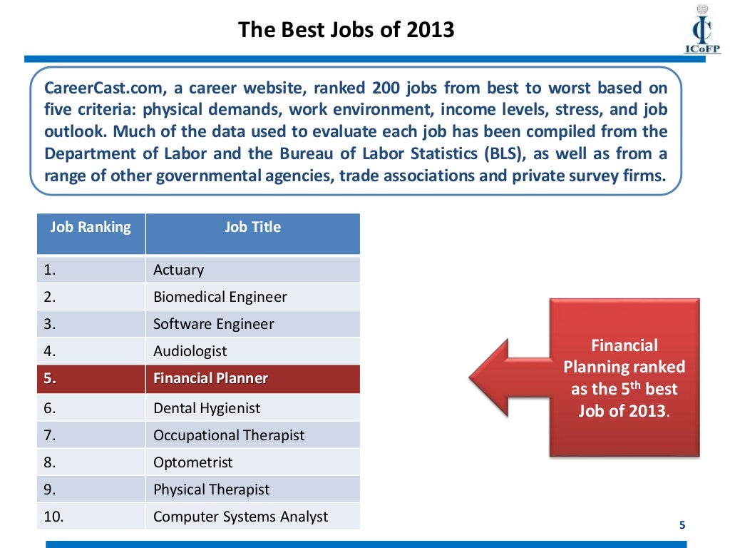 Certified Financial Planner (CFP) Certification Course